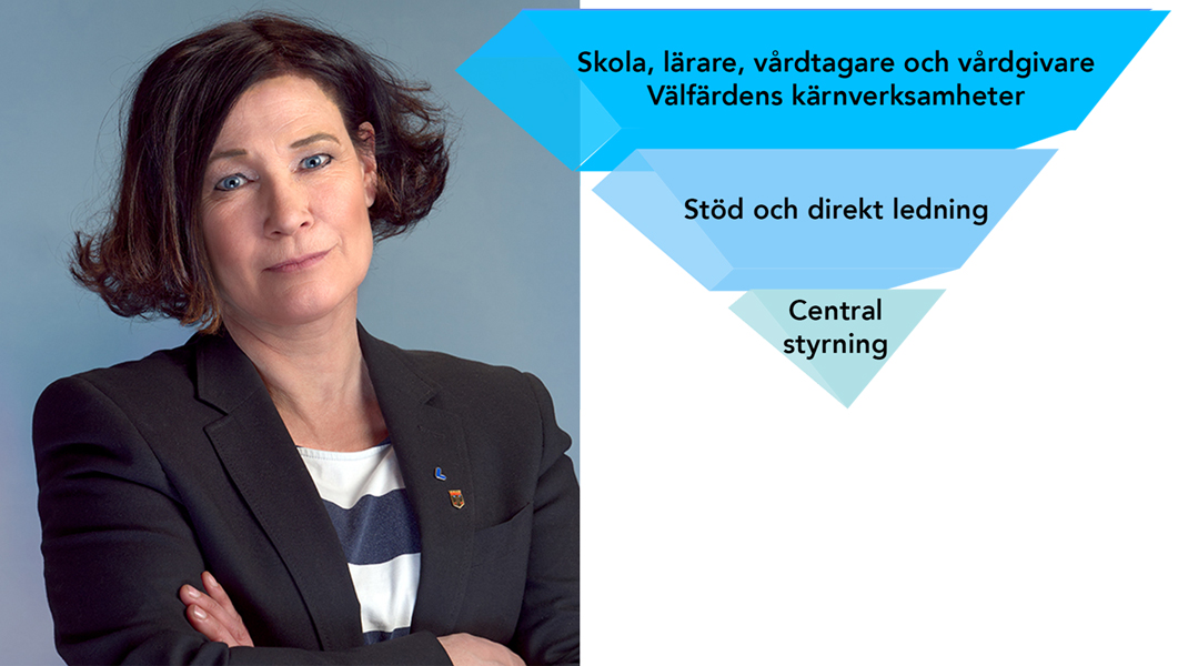 Karolina Wallström (L) Kommunalråd 